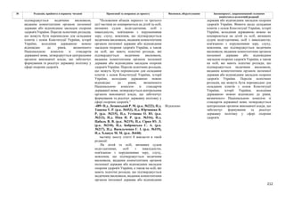 212
№ Редакція, прийнята в першому читанні Пропозиції та поправки до проекту Висновки, обґрунтування Законопроект, запропонований головним
комітетом в остаточній редакції
"Положення абзаців першого та третього
цієї частини не поширюються на дітей та осіб,
визнаних судом недієздатними, осіб з
інвалідністю, пов'язаною з порушеннями
зору, слуху, мовлення, що підтверджується
медичним висновком, виданим компетентним
органом іноземної держави або відповідним
закладом охорони здоров'я України, а також
на осіб, що мають психічні розлади, які
підтверджується медичним висновком,
виданим компетентним органом іноземної
держави або відповідним закладом охорони
здоров'я України. Перелік психічних розладів,
що можуть бути перешкодою для складання
іспитів з основ Конституції України, історії
України, володіння державною мовою
відповідно до рівня, визначеного
Національною комісією зі стандартів
державної мови, затверджується центральним
органом виконавчої влади, що забезпечує
формування та реалізує державну політику у
сфері охорони здоров'я."
-489- Н.д. Лозинський Р. М. (р.к. №222), Н.д.
Ташева Т. Р. (р.к. №453), Н.д. Юрчишин Я.
Р. (р.к. №215), Н.д. Устінова О. Ю. (р.к.
№213), Н.д. Піпа Н. Р. (р.к. №316), Н.д.
Цабаль В. В. (р.к. №219), Н.д. Сірко Ю. Л.
(р.к. №210), Н.д. Бобровська С. А. (р.к.
№217), Н.д. Васильченко Г. І. (р.к. №319),
Н.д. Хлапук М. М. (р.к. №448)
Відхилено
підтверджується медичним висновком,
виданим компетентним органом іноземної
держави або відповідним закладом охорони
здоров'я України. Перелік психічних розладів,
що можуть бути перешкодою для складання
іспитів з основ Конституції України, історії
України, володіння державною мовою
відповідно до рівня, визначеного
Національною комісією зі стандартів
державної мови, затверджується центральним
органом виконавчої влади, що забезпечує
формування та реалізує державну політику у
сфері охорони здоров'я.
частину шосту статті 8 викласти в такій
редакції:
На дітей та осіб, визнаних судом
недієздатними, осіб з інвалідністю,
пов'язаною з порушеннями зору, слуху,
мовлення, що підтверджується медичним
висновком, виданим компетентним органом
іноземної держави або відповідним закладом
охорони здоров'я України, а також на осіб, які
мають психічні розлади, що підтверджується
медичним висновком, виданим компетентним
органом іноземної держави або відповідним
держави або відповідним закладом охорони
здоров'я України. Вимоги щодо складання
іспитів з основ Конституції України, історії
України, володіння державною мовою не
поширюються на дітей та осіб, визнаних
судом недієздатними, осіб з інвалідністю,
пов'язаною з порушеннями зору, слуху,
мовлення, що підтверджується медичним
висновком, виданим компетентним органом
іноземної держави або відповідним
закладом охорони здоров'я України, а також
на осіб, які мають психічні розлади, що
підтверджується медичним висновком,
виданим компетентним органом іноземної
держави або відповідним закладом охорони
здоров'я України. Перелік психічних
розладів, що можуть бути перешкодою для
складання іспитів з основ Конституції
України, історії України, володіння
державною мовою відповідно до рівня,
визначеного Національною комісією зі
стандартів державної мови, затверджується
центральним органом виконавчої влади, що
забезпечує формування та реалізує
державну політику у сфері охорони
здоров'я.
 