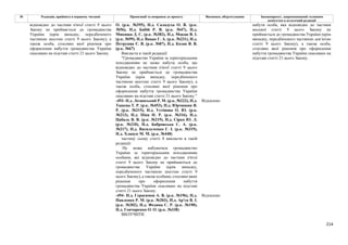 214
№ Редакція, прийнята в першому читанні Пропозиції та поправки до проекту Висновки, обґрунтування Законопроект, запропонований головним
комітетом в остаточній редакції
О. (р.к. №395), Н.д. Саладуха О. В. (р.к.
№56), Н.д. Бабій Р. В. (р.к. №47), Н.д.
Микиша Д. С. (р.к. №382), Н.д. Мокан В. І.
(р.к. №99), Н.д. Вацак Г. А. (р.к. №231), Н.д.
Петруняк Є. В. (р.к. №87), Н.д. Козак В. В.
(р.к. №67)
Викласти в такій редакції:
"Громадянство України за територіальним
походженням не може набути особа, що
відповідно до частини п'ятої статті 9 цього
Закону не приймається до громадянства
України (крім випадку, передбаченого
частиною шостою статті 9 цього Закону), а
також особа, стосовно якої рішення про
оформлення набуття громадянства України
скасовано на підставі статті 21 цього Закону."
-493- Н.д. Лозинський Р. М. (р.к. №222), Н.д.
Ташева Т. Р. (р.к. №453), Н.д. Юрчишин Я.
Р. (р.к. №215), Н.д. Устінова О. Ю. (р.к.
№213), Н.д. Піпа Н. Р. (р.к. №316), Н.д.
Цабаль В. В. (р.к. №219), Н.д. Сірко Ю. Л.
(р.к. №210), Н.д. Бобровська С. А. (р.к.
№217), Н.д. Васильченко Г. І. (р.к. №319),
Н.д. Хлапук М. М. (р.к. №448)
Відхилено
частину сьому статті 8 викласти в такій
редакції:
Не може набуватися громадянство
України за територіальним походженням
особами, які відповідно до частини п'ятої
статті 9 цього Закону не приймаються до
громадянства України (крім випадку,
передбаченого частиною шостою статті 9
цього Закону), а також особами, стосовно яких
рішення про оформлення набуття
громадянства України скасовано на підставі
статті 21 цього Закону.
-494- Н.д. Герасимов А. В. (р.к. №196), Н.д.
Павленко Р. М. (р.к. №203), Н.д. Ар'єв В. І.
(р.к. №202), Н.д. Федина С. Р. (р.к. №190),
Н.д. Гончаренко О. О. (р.к. №338)
Відхилено
відповідно до частини п'ятої статті 9 цього
Закону не приймається до громадянства
України (крім випадку, передбаченого
частиною шостою статті 9 цього Закону), а
також особа, стосовно якої рішення про
оформлення набуття громадянства України
скасовано на підставі статті 21 цього Закону.
ВИЛУЧИТИ
набути особа, яка відповідно до частини
восьмої статті 9 цього Закону не
приймається до громадянства України (крім
випадку, передбаченого частиною дев’ятою
статті 9 цього Закону), а також особа,
стосовно якої рішення про оформлення
набуття громадянства України скасовано на
підставі статті 21 цього Закону.
 