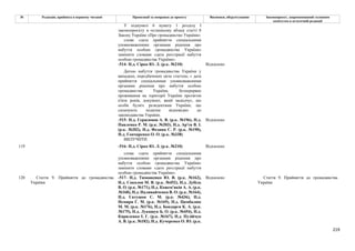219
№ Редакція, прийнята в першому читанні Пропозиції та поправки до проекту Висновки, обґрунтування Законопроект, запропонований головним
комітетом в остаточній редакції
У підпункті 6 пункту 1 розділу І
законопроєкту в останньому абзаці статті 8
Закону України «Про громадянство України»
слова «дата прийняття спеціальними
уповноваженими органами рішення про
набуття особою громадянства України»
замінити словами «дата реєстрації набуття
особою громадянства України».
-514- Н.д. Сірко Ю. Л. (р.к. №210) Відхилено
Датою набуття громадянства України у
випадках, передбачених цією статтею, є дата
прийняття спеціальними уповноваженими
органами рішення про набуття особою
громадянства України, безперервне
проживання на території України протягом
п'яти років, документ, який засвідчує, що
особи булиє резидентами України, що
сплачують податки відповідно до
законодавства України.
-515- Н.д. Герасимов А. В. (р.к. №196), Н.д.
Павленко Р. М. (р.к. №203), Н.д. Ар'єв В. І.
(р.к. №202), Н.д. Федина С. Р. (р.к. №190),
Н.д. Гончаренко О. О. (р.к. №338)
Відхилено
ВИЛУЧИТИ
-516- Н.д. Сірко Ю. Л. (р.к. №210) Відхилено
119
слова «дата прийняття спеціальними
уповноваженими органами рішення про
набуття особою громадянства України»
замінити словами «дата реєстрації набуття
особою громадянства України».
120 Стаття 9. Прийняття до громадянства
України
-517- Н.д. Тимошенко Ю. В. (р.к. №162),
Н.д. Соколов М. В. (р.к. №452), Н.д. Дубіль
В. О. (р.к. №171), Н.д. Кожем'якін А. А. (р.к.
№168), Н.д. Наливайченко В. О. (р.к. №164),
Н.д. Євтушок С. М. (р.к. №436), Н.д.
Немиря Г. М. (р.к. №169), Н.д. Цимбалюк
М. М. (р.к. №176), Н.д. Бондарєв К. А. (р.к.
№175), Н.д. Лукашук Б. О. (р.к. №454), Н.д.
Кириленко І. Г. (р.к. №167), Н.д. Пузійчук
А. В. (р.к. №182), Н.д. Кучеренко О. Ю. (р.к.
Відхилено Стаття 9. Прийняття до громадянства
України
 