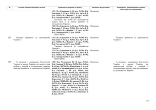 221
№ Редакція, прийнята в першому читанні Пропозиції та поправки до проекту Висновки, обґрунтування Законопроект, запропонований головним
комітетом в остаточній редакції
-521- Н.д. Герасимов А. В. (р.к. №196), Н.д.
Павленко Р. М. (р.к. №203), Н.д. Ар'єв В. І.
(р.к. №202), Н.д. Федина С. Р. (р.к. №190),
Н.д. Гончаренко О. О. (р.к. №338)
Відхилено
Іноземець або особа без громадянства
можуть бути за їх заявою прийняті до
громадянства України.
-522- Н.д. Герасимов А. В. (р.к. №196), Н.д.
Павленко Р. М. (р.к. №203), Н.д. Ар'єв В. І.
(р.к. №202), Н.д. Федина С. Р. (р.к. №190),
Н.д. Гончаренко О. О. (р.к. №338)
Відхилено
ВИЛУЧИТИ
-523- Н.д. Герасимов А. В. (р.к. №196), Н.д.
Павленко Р. М. (р.к. №203), Н.д. Ар'єв В. І.
(р.к. №202), Н.д. Федина С. Р. (р.к. №190),
Н.д. Гончаренко О. О. (р.к. №338)
Відхилено
Умовами прийняття до громадянства
України є:
-524- Н.д. Герасимов А. В. (р.к. №196), Н.д.
Павленко Р. М. (р.к. №203), Н.д. Ар'єв В. І.
(р.к. №202), Н.д. Федина С. Р. (р.к. №190),
Н.д. Гончаренко О. О. (р.к. №338)
Відхилено
122 Умовами прийняття до громадянства
України є:
ВИЛУЧИТИ
Умовами прийняття до громадянства
України є:
123 1) визнання і додержання Конституції
України та законів України, що засвідчується
особою у поданій в установленому порядку
заяві про прийняття до громадянства України;
-525- Н.д. Тимошенко Ю. В. (р.к. №162),
Н.д. Соколов М. В. (р.к. №452), Н.д. Дубіль
В. О. (р.к. №171), Н.д. Кожем'якін А. А. (р.к.
№168), Н.д. Наливайченко В. О. (р.к. №164),
Н.д. Євтушок С. М. (р.к. №436), Н.д.
Немиря Г. М. (р.к. №169), Н.д. Цимбалюк
М. М. (р.к. №176), Н.д. Бондарєв К. А. (р.к.
№175), Н.д. Лукашук Б. О. (р.к. №454), Н.д.
Кириленко І. Г. (р.к. №167), Н.д. Пузійчук
А. В. (р.к. №182), Н.д. Кучеренко О. Ю. (р.к.
№179), Н.д. Власенко С. В. (р.к. №170), Н.д.
Тарута С. О. (р.к. №163), Н.д. Волинець М.
Я. (р.к. №181), Н.д. Івченко В. Є. (р.к.
№185), Н.д. Мейдич О. Л. (р.к. №233), Н.д.
Соболєв С. В. (р.к. №165), Н.д. Лабунська А.
В. (р.к. №174)
Відхилено 1) визнання і додержання Конституції
України та законів України, що
засвідчується особою у поданій в
установленому порядку заяві про прийняття
до громадянства України;
 