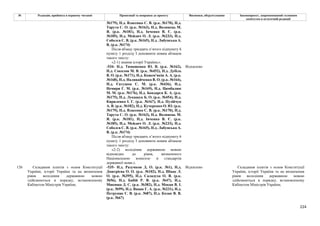 224
№ Редакція, прийнята в першому читанні Пропозиції та поправки до проекту Висновки, обґрунтування Законопроект, запропонований головним
комітетом в остаточній редакції
№179), Н.д. Власенко С. В. (р.к. №170), Н.д.
Тарута С. О. (р.к. №163), Н.д. Волинець М.
Я. (р.к. №181), Н.д. Івченко В. Є. (р.к.
№185), Н.д. Мейдич О. Л. (р.к. №233), Н.д.
Соболєв С. В. (р.к. №165), Н.д. Лабунська А.
В. (р.к. №174)
Після абзацу тридцять п’ятого підпункту 6
пункту 1 розділу І доповнити новим абзацом
такого змісту:
«2-1) знання історії України;».
-534- Н.д. Тимошенко Ю. В. (р.к. №162),
Н.д. Соколов М. В. (р.к. №452), Н.д. Дубіль
В. О. (р.к. №171), Н.д. Кожем'якін А. А. (р.к.
№168), Н.д. Наливайченко В. О. (р.к. №164),
Н.д. Євтушок С. М. (р.к. №436), Н.д.
Немиря Г. М. (р.к. №169), Н.д. Цимбалюк
М. М. (р.к. №176), Н.д. Бондарєв К. А. (р.к.
№175), Н.д. Лукашук Б. О. (р.к. №454), Н.д.
Кириленко І. Г. (р.к. №167), Н.д. Пузійчук
А. В. (р.к. №182), Н.д. Кучеренко О. Ю. (р.к.
№179), Н.д. Власенко С. В. (р.к. №170), Н.д.
Тарута С. О. (р.к. №163), Н.д. Волинець М.
Я. (р.к. №181), Н.д. Івченко В. Є. (р.к.
№185), Н.д. Мейдич О. Л. (р.к. №233), Н.д.
Соболєв С. В. (р.к. №165), Н.д. Лабунська А.
В. (р.к. №174)
Відхилено
Після абзацу тридцять п’ятого підпункту 6
пункту 1 розділу І доповнити новим абзацом
такого змісту:
«2-2) володіння державною мовою
відповідно до рівня, визначеного
Національною комісією зі стандартів
державної мови.».
126 Складання іспитів з основ Конституції
України, історії України та на визначення
рівня володіння державною мовою
здійснюються в порядку, встановленому
Кабінетом Міністрів України;
-535- Н.д. Разумков Д. О. (р.к. №1), Н.д.
Дмитрієва О. О. (р.к. №102), Н.д. Шпак Л.
О. (р.к. №395), Н.д. Саладуха О. В. (р.к.
№56), Н.д. Бабій Р. В. (р.к. №47), Н.д.
Микиша Д. С. (р.к. №382), Н.д. Мокан В. І.
(р.к. №99), Н.д. Вацак Г. А. (р.к. №231), Н.д.
Петруняк Є. В. (р.к. №87), Н.д. Козак В. В.
(р.к. №67)
Відхилено Складання іспитів з основ Конституції
України, історії України та на визначення
рівня володіння державною мовою
здійснюються в порядку, встановленому
Кабінетом Міністрів України;
 