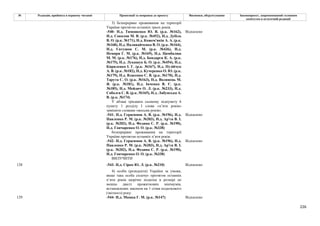 226
№ Редакція, прийнята в першому читанні Пропозиції та поправки до проекту Висновки, обґрунтування Законопроект, запропонований головним
комітетом в остаточній редакції
3) безперервне проживання на території
України протягом останніх трьох років.
-540- Н.д. Тимошенко Ю. В. (р.к. №162),
Н.д. Соколов М. В. (р.к. №452), Н.д. Дубіль
В. О. (р.к. №171), Н.д. Кожем'якін А. А. (р.к.
№168), Н.д. Наливайченко В. О. (р.к. №164),
Н.д. Євтушок С. М. (р.к. №436), Н.д.
Немиря Г. М. (р.к. №169), Н.д. Цимбалюк
М. М. (р.к. №176), Н.д. Бондарєв К. А. (р.к.
№175), Н.д. Лукашук Б. О. (р.к. №454), Н.д.
Кириленко І. Г. (р.к. №167), Н.д. Пузійчук
А. В. (р.к. №182), Н.д. Кучеренко О. Ю. (р.к.
№179), Н.д. Власенко С. В. (р.к. №170), Н.д.
Тарута С. О. (р.к. №163), Н.д. Волинець М.
Я. (р.к. №181), Н.д. Івченко В. Є. (р.к.
№185), Н.д. Мейдич О. Л. (р.к. №233), Н.д.
Соболєв С. В. (р.к. №165), Н.д. Лабунська А.
В. (р.к. №174)
Відхилено
У абзаці тридцять сьомому підпункту 6
пункту 1 розділу І слова «п’яти років»
замінити словами «восьми років».
-541- Н.д. Герасимов А. В. (р.к. №196), Н.д.
Павленко Р. М. (р.к. №203), Н.д. Ар'єв В. І.
(р.к. №202), Н.д. Федина С. Р. (р.к. №190),
Н.д. Гончаренко О. О. (р.к. №338)
Відхилено
безперервне проживання на території
України протягом останніх п’яти років.
-542- Н.д. Герасимов А. В. (р.к. №196), Н.д.
Павленко Р. М. (р.к. №203), Н.д. Ар'єв В. І.
(р.к. №202), Н.д. Федина С. Р. (р.к. №190),
Н.д. Гончаренко О. О. (р.к. №338)
Відхилено
ВИЛУЧИТИ
-543- Н.д. Сірко Ю. Л. (р.к. №210) Відхилено
128
4) особи (резиденти) України за умови,
якщо така особа сплачує протягом останніх
п’яти років щорічні податки в розмірі не
менше двісті прожиткових мінімумів,
встановлених законом на 1 січня податкового
(звітного) року.
129 -544- Н.д. Мамка Г. М. (р.к. №147) Відхилено
 