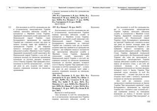 232
№ Редакція, прийнята в першому читанні Пропозиції та поправки до проекту Висновки, обґрунтування Законопроект, запропонований головним
комітетом в остаточній редакції
з моменту визнання особою без громадянства
в Україні.
-556- Н.д. Герасимов А. В. (р.к. №196), Н.д.
Павленко Р. М. (р.к. №203), Н.д. Ар'єв В. І.
(р.к. №202), Н.д. Федина С. Р. (р.к. №190),
Н.д. Гончаренко О. О. (р.к. №338)
Відхилено
ВИЛУЧИТИ
-557- Н.д. Мамка Г. М. (р.к. №147) Відхилено
Для іноземців та осіб без громадянства, які
в установленому законодавством України
порядку проходять військову службу за
контрактом у Збройних Силах України,
Державній спеціальній службі транспорту або
Національній гвардії України, строк
безперервного проживання на території
України має становити один рік на момент
подання заяви про прийняття до громадянства
України з дня набрання чинності контрактом
про проходження військової служби у
Збройних Силах України, Державній
спеціальній службі транспорту або
Національній гвардії України, а для осіб, які
отримали посвідку на тимчасове проживання
відповідно до частини двадцять четвертої
статті 4 Закону України "Про правовий статус
іноземців та осіб без громадянства", – останні
два роки на дату подання такої заяви з
моменту отримання посвідки на тимчасове
проживання;
-558- Н.д. Разумков Д. О. (р.к. №1), Н.д.
Дмитрієва О. О. (р.к. №102), Н.д. Шпак Л.
О. (р.к. №395), Н.д. Саладуха О. В. (р.к.
№56), Н.д. Бабій Р. В. (р.к. №47), Н.д.
Микиша Д. С. (р.к. №382), Н.д. Мокан В. І.
(р.к. №99), Н.д. Вацак Г. А. (р.к. №231), Н.д.
Петруняк Є. В. (р.к. №87), Н.д. Козак В. В.
(р.к. №67)
Відхилено
132 Для іноземців та осіб без громадянства, які
в установленому законодавством України
порядку проходять військову службу за
контрактом у Збройних Силах України,
Державній спеціальній службі транспорту або
Національній гвардії України, строк
безперервного проживання на території
України має становити останні три роки на
момент подання заяви про прийняття до
громадянства України з дня набрання
чинності контрактом про проходження
військової служби у Збройних Силах України,
Державній спеціальній службі транспорту або
Національній гвардії України, а для осіб, які
отримали посвідку на тимчасове проживання
відповідно до частини двадцять четвертої
статті 4 Закону України "Про правовий статус
іноземців та осіб без громадянства", – останні
три роки на дату подання такої заяви з
моменту отримання посвідки на тимчасове
проживання;
Викласти в такій редакції:
"Для іноземців та осіб без громадянства,
що в установленому законодавством України
порядку проходять військову службу за
Для іноземців та осіб без громадянства,
які в установленому законодавством
України порядку проходять військову
службу за контрактом у Збройних Силах
України, Державній спеціальній службі
транспорту або Національній гвардії
України, строк безперервного проживання
на території України має становити останні
три роки на момент подання заяви про
прийняття до громадянства України з дня
набрання чинності контрактом про
проходження військової служби у Збройних
Силах України, Державній спеціальній
службі транспорту або Національній гвардії
України, або один рік проходження в
установленому законодавством України
порядку військової служби за контрактом у
період дії воєнного стану, а для осіб, які
отримали посвідку на тимчасове
проживання відповідно до частини двадцять
четвертої статті 4 Закону України "Про
правовий статус іноземців та осіб без
громадянства", – останні три роки на дату
подання такої заяви з моменту отримання
посвідки на тимчасове проживання.
Для осіб, які отримали статус
закордонного українця відповідно до Закону
України "Про закордонних українців", строк
безперервного проживання на території
України має становити один останній рік з
дня отримання дозволу на імміграцію
відповідно до пункту 5 частини третьої
статті 4 Закону України "Про імміграцію", за
 