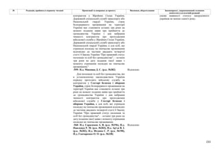 233
№ Редакція, прийнята в першому читанні Пропозиції та поправки до проекту Висновки, обґрунтування Законопроект, запропонований головним
комітетом в остаточній редакції
контрактом у Збройних Силах України,
Державній спеціальній службі транспорту або
Національній гвардії України, строк
безперервного проживання на території
України має становити останні три роки на
момент подання заяви про прийняття до
громадянства України з дня набрання
чинності контрактом про проходження
військової служби у Збройних Силах України,
Державній спеціальній службі транспорту або
Національній гвардії України, а для осіб, що
отримали посвідку на тимчасове проживання
відповідно до частини двадцять четвертої
статті 4 Закону України "Про правовий статус
іноземців та осіб без громадянства", – останні
три роки на дату подання такої заяви з
моменту отримання посвідки на тимчасове
проживання;"
-559- Н.д. Микиша Д. С. (р.к. №382) Відхилено
Для іноземців та осіб без громадянства, які
в установленому законодавством України
порядку проходять військову службу за
контрактом у Секторі безпеки і оборони
України, строк безперервного проживання на
території України має становити останні три
роки на момент подання заяви про прийняття
до громадянства України з дня набрання
чинності контрактом про проходження
військової служби у Секторі безпеки і
оборони України, а для осіб, які отримали
посвідку на тимчасове проживання відповідно
до частини двадцять четвертої статті 4 Закону
України "Про правовий статус іноземців та
осіб без громадянства", – останні три роки на
дату подання такої заяви з моменту отримання
посвідки на тимчасове проживання;
-560- Н.д. Герасимов А. В. (р.к. №196), Н.д.
Павленко Р. М. (р.к. №203), Н.д. Ар'єв В. І.
(р.к. №202), Н.д. Федина С. Р. (р.к. №190),
Н.д. Гончаренко О. О. (р.к. №338)
Відхилено
умови наявності статусу закордонного
українця не менше одного року;
 