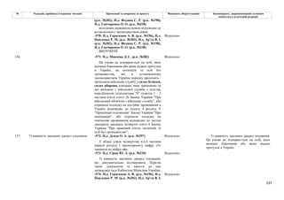 237
№ Редакція, прийнята в першому читанні Пропозиції та поправки до проекту Висновки, обґрунтування Законопроект, запропонований головним
комітетом в остаточній редакції
(р.к. №202), Н.д. Федина С. Р. (р.к. №190),
Н.д. Гончаренко О. О. (р.к. №338)
володіння державною мовою відповідно до
встановленого законодавством рівня;
-570- Н.д. Герасимов А. В. (р.к. №196), Н.д.
Павленко Р. М. (р.к. №203), Н.д. Ар'єв В. І.
(р.к. №202), Н.д. Федина С. Р. (р.к. №190),
Н.д. Гончаренко О. О. (р.к. №338)
Відхилено
ВИЛУЧИТИ
-571- Н.д. Микиша Д. С. (р.к. №382) Відхилено
136
Ця умова не поширюється на осіб, яких
визнано біженцями або яким надано притулок
в Україні, на іноземців та осіб без
громадянства, які в установленому
законодавством України порядку проходять /
проходили військову службу у силах безпеки,
силах оборони, контракт яких припинено та
які звільнені з військової служби з підстав,
передбачених підпунктами "б" пунктів 1 – 3
частини п'ятої статті 26 Закону України "Про
військовий обов'язок і військову службу", або
отримали посвідку на постійне проживання в
Україні відповідно до пункту 4 розділу V
"Прикінцеві положення" Закону України "Про
імміграцію", або отримали посвідку на
тимчасове проживання відповідно до частин
двадцятої, двадцять четвертої статті 4 Закону
України "Про правовий статус іноземців та
осіб без громадянства";
-572- Н.д. Дунда О. А. (р.к. №297) Відхилено
У абзаці сорок четвертому п.п.6 частини
першої розділу I законопроекту цифру «5»
замінити на цифру «6».
-573- Н.д. Сірко Ю. Л. (р.к. №210) Відхилено
5) наявність законних джерел існування,
що документально підтверджені. Перелік
таких документів та вимоги до них
затверджується Кабінетом Міністрів України.
137 5) наявність законних джерел існування.
-574- Н.д. Герасимов А. В. (р.к. №196), Н.д.
Павленко Р. М. (р.к. №203), Н.д. Ар'єв В. І.
Відхилено
5) наявність законних джерел існування.
Ця умова не поширюється на осіб, яких
визнано біженцями або яким надано
притулок в Україні.
 