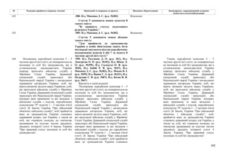 242
№ Редакція, прийнята в першому читанні Пропозиції та поправки до проекту Висновки, обґрунтування Законопроект, запропонований головним
комітетом в остаточній редакції
-588- Н.д. Микиша Д. С. (р.к. №382) Відхилено
142
Статтю 9 доповнити новим пунктом 8
такого змісту:
"8) наявність статусу податкового
резидента України."
-589- Н.д. Микиша Д. С. (р.к. №382) Відхилено
143
Статтю 9 доповнити новим абзацом
такого змісту:
"Для прийняття до громадянства
України в особи обов’язково мають бути
підтвердні документи підстав передбачених
положеннями пунктів 6 або 7 та пункту 8
частини другої цієї статті."
-590- Н.д. Разумков Д. О. (р.к. №1), Н.д.
Дмитрієва О. О. (р.к. №102), Н.д. Шпак Л.
О. (р.к. №395), Н.д. Саладуха О. В. (р.к.
№56), Н.д. Бабій Р. В. (р.к. №47), Н.д.
Микиша Д. С. (р.к. №382), Н.д. Мокан В. І.
(р.к. №99), Н.д. Вацак Г. А. (р.к. №231), Н.д.
Петруняк Є. В. (р.к. №87), Н.д. Козак В. В.
(р.к. №67)
Відхилено
144 Положення, передбачені пунктами 3 – 5
частини другої цієї статті, не поширюються на
іноземців та осіб без громадянства, які в
установленому законодавством України
порядку проходять військову службу у
Збройних Силах України, Державній
спеціальній службі транспорту або
Національній гвардії України і нагороджені
державною нагородою України, осіб, які
мають визначні заслуги перед Україною, осіб,
які проходили військову службу у Збройних
Силах України, Державній спеціальній службі
транспорту або Національній гвардії України,
контракт яких припинено та які звільнені з
військової служби з підстав, передбачених
підпунктами "б" пунктів 1 – 3 частини п'ятої
статті 26 Закону України "Про військовий
обов'язок і військову службу", осіб, прийняття
яких до громадянства України становить
державний інтерес для України, а також на
осіб, які отримали посвідку на тимчасове
проживання на підставі частин двадцятої,
двадцять четвертої статті 4 Закону України
"Про правовий статус іноземців та осіб без
громадянства".
Викласти в такій редакції:
"Положення, передбачені пунктами 3 – 5
частини другої цієї статті, не поширюються на
іноземців та осіб без громадянства, що в
установленому законодавством України
порядку проходять військову службу у
Збройних Силах України, Державній
спеціальній службі транспорту або
Національній гвардії України і нагороджені
державною нагородою України, осіб, які
мають визначні заслуги перед Україною, осіб,
які проходили військову службу у Збройних
Силах України, Державній спеціальній службі
транспорту або Національній гвардії України,
контракт яких припинено та які звільнені з
військової служби з підстав, що передбачені
підпунктами "б" пунктів 1 – 3 частини п'ятої
статті 26 Закону України "Про військовий
обов'язок і військову службу", осіб, прийняття
яких до громадянства України становить
Умови, передбачені пунктами 3 – 5
частини другої цієї статті, не поширюються
на іноземців та осіб без громадянства, які в
установленому законодавством України
порядку проходять військову службу у
Збройних Силах України, Державній
спеціальній службі транспорту або
Національній гвардії України і нагороджені
державною нагородою України, осіб, які
мають визначні заслуги перед Україною,
осіб, які проходили військову службу у
Збройних Силах України, Державній
спеціальній службі транспорту або
Національній гвардії України, контракт
яких припинено та яких звільнено з
військової служби з підстав, передбачених
підпунктом "б" пунктів 1 – 3 частини п'ятої
статті 26 Закону України "Про військовий
обов'язок і військову службу", осіб,
прийняття яких до громадянства України
становить державний інтерес для України, а
також на осіб, які отримали посвідку на
тимчасове проживання на підставі частин
двадцятої, двадцять четвертої статті 4
Закону України "Про правовий статус
іноземців та осіб без громадянства".
 