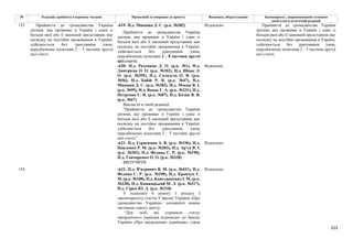 255
№ Редакція, прийнята в першому читанні Пропозиції та поправки до проекту Висновки, обґрунтування Законопроект, запропонований головним
комітетом в остаточній редакції
-619- Н.д. Микиша Д. С. (р.к. №382) Відхилено
Прийняття до громадянства України
дитини, яка проживає в Україні і один із
батьків якої або її законний представник має
посвідку на постійне проживання в Україні,
здійснюється без урахування умов,
передбачених пунктами 2 – 8 частини другої
цієї статті.
-620- Н.д. Разумков Д. О. (р.к. №1), Н.д.
Дмитрієва О. О. (р.к. №102), Н.д. Шпак Л.
О. (р.к. №395), Н.д. Саладуха О. В. (р.к.
№56), Н.д. Бабій Р. В. (р.к. №47), Н.д.
Микиша Д. С. (р.к. №382), Н.д. Мокан В. І.
(р.к. №99), Н.д. Вацак Г. А. (р.к. №231), Н.д.
Петруняк Є. В. (р.к. №87), Н.д. Козак В. В.
(р.к. №67)
Відхилено
Викласти в такій редакції:
"Прийняття до громадянства України
дитини, що проживає в Україні і один із
батьків якої або її законний представник має
посвідку на постійне проживання в Україні,
здійснюється без урахування умов,
передбачених пунктами 2 – 5 частини другої
цієї статті."
-621- Н.д. Герасимов А. В. (р.к. №196), Н.д.
Павленко Р. М. (р.к. №203), Н.д. Ар'єв В. І.
(р.к. №202), Н.д. Федина С. Р. (р.к. №190),
Н.д. Гончаренко О. О. (р.к. №338)
Відхилено
153 Прийняття до громадянства України
дитини, яка проживає в Україні і один із
батьків якої або її законний представник має
посвідку на постійне проживання в Україні,
здійснюється без урахування умов,
передбачених пунктами 2 – 5 частини другої
цієї статті.
ВИЛУЧИТИ
Прийняття до громадянства України
дитини, яка проживає в Україні і один із
батьків якої або її законний представник має
посвідку на постійне проживання в Україні,
здійснюється без урахування умов,
передбачених пунктами 2 – 5 частини другої
цієї статті.
-622- Н.д. В'ятрович В. М. (р.к. №431), Н.д.
Федина С. Р. (р.к. №190), Н.д. Кравчук Є.
М. (р.к. №108), Н.д. Констанкевич І. М. (р.к.
№238), Н.д. Княжицький М. Л. (р.к. №317),
Н.д. Сірко Ю. Л. (р.к. №210)
Відхилено
154
У підпункті 6 пункту 1 розділу І
законопроєкту статтю 9 Закону України «Про
громадянство України» доповнити новою
частиною такого змісту:
“Для осіб, які отримали статус
закордонного українця відповідно до Закону
України «Про закордонних українців», строк
 