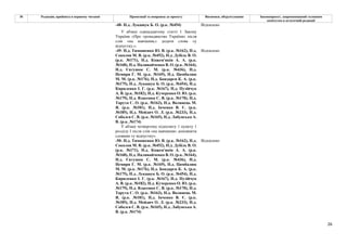 26
№ Редакція, прийнята в першому читанні Пропозиції та поправки до проекту Висновки, обґрунтування Законопроект, запропонований головним
комітетом в остаточній редакції
-48- Н.д. Лукашук Б. О. (р.к. №454) Відхилено
У абзаці одинадцятому статті 1 Закону
України «Про громадянство України» після
слів «на навчання,» додати слова «у
відпустку,».
-49- Н.д. Тимошенко Ю. В. (р.к. №162), Н.д.
Соколов М. В. (р.к. №452), Н.д. Дубіль В. О.
(р.к. №171), Н.д. Кожем'якін А. А. (р.к.
№168), Н.д. Наливайченко В. О. (р.к. №164),
Н.д. Євтушок С. М. (р.к. №436), Н.д.
Немиря Г. М. (р.к. №169), Н.д. Цимбалюк
М. М. (р.к. №176), Н.д. Бондарєв К. А. (р.к.
№175), Н.д. Лукашук Б. О. (р.к. №454), Н.д.
Кириленко І. Г. (р.к. №167), Н.д. Пузійчук
А. В. (р.к. №182), Н.д. Кучеренко О. Ю. (р.к.
№179), Н.д. Власенко С. В. (р.к. №170), Н.д.
Тарута С. О. (р.к. №163), Н.д. Волинець М.
Я. (р.к. №181), Н.д. Івченко В. Є. (р.к.
№185), Н.д. Мейдич О. Л. (р.к. №233), Н.д.
Соболєв С. В. (р.к. №165), Н.д. Лабунська А.
В. (р.к. №174)
Відхилено
У абзаці четвертому підпункту 1 пункту 1
розділу І після слів «на навчання» доповнити
словами «у відпустку».
-50- Н.д. Тимошенко Ю. В. (р.к. №162), Н.д.
Соколов М. В. (р.к. №452), Н.д. Дубіль В. О.
(р.к. №171), Н.д. Кожем'якін А. А. (р.к.
№168), Н.д. Наливайченко В. О. (р.к. №164),
Н.д. Євтушок С. М. (р.к. №436), Н.д.
Немиря Г. М. (р.к. №169), Н.д. Цимбалюк
М. М. (р.к. №176), Н.д. Бондарєв К. А. (р.к.
№175), Н.д. Лукашук Б. О. (р.к. №454), Н.д.
Кириленко І. Г. (р.к. №167), Н.д. Пузійчук
А. В. (р.к. №182), Н.д. Кучеренко О. Ю. (р.к.
№179), Н.д. Власенко С. В. (р.к. №170), Н.д.
Тарута С. О. (р.к. №163), Н.д. Волинець М.
Я. (р.к. №181), Н.д. Івченко В. Є. (р.к.
№185), Н.д. Мейдич О. Л. (р.к. №233), Н.д.
Соболєв С. В. (р.к. №165), Н.д. Лабунська А.
В. (р.к. №174)
Відхилено
 