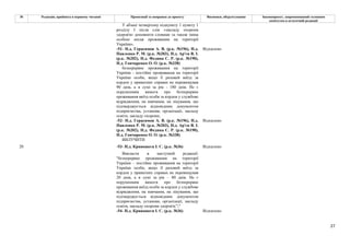 27
№ Редакція, прийнята в першому читанні Пропозиції та поправки до проекту Висновки, обґрунтування Законопроект, запропонований головним
комітетом в остаточній редакції
У абзаці четвертому підпункту 1 пункту 1
розділу І після слів «закладу охорони
здоров'я» доповнити словами «а також зміна
особою місця проживання на території
України».
-51- Н.д. Герасимов А. В. (р.к. №196), Н.д.
Павленко Р. М. (р.к. №203), Н.д. Ар'єв В. І.
(р.к. №202), Н.д. Федина С. Р. (р.к. №190),
Н.д. Гончаренко О. О. (р.к. №338)
Відхилено
безперервне проживання на території
України - постійне проживання на території
України особи, якщо її разовий виїзд за
кордон у приватних справах не перевищував
90 днів, а в сумі за рік - 180 днів. Не є
порушенням вимоги про безперервне
проживання виїзд особи за кордон у службове
відрядження, на навчання, на лікування, що
підтверджується відповідним документом
підприємства, установи, організації, закладу
освіти, закладу охорони;
-52- Н.д. Герасимов А. В. (р.к. №196), Н.д.
Павленко Р. М. (р.к. №203), Н.д. Ар'єв В. І.
(р.к. №202), Н.д. Федина С. Р. (р.к. №190),
Н.д. Гончаренко О. О. (р.к. №338)
Відхилено
ВИЛУЧИТИ
-53- Н.д. Кривошеєв І. С. (р.к. №36) Відхилено
Викласти в наступній редакції:
"безперервне проживання на території
України – постійне проживання на території
України особи, якщо її разовий виїзд за
кордон у приватних справах не перевищував
20 днів, а в сумі за рік – 80 днів. Не є
порушенням вимоги про безперервне
проживання виїзд особи за кордон у службове
відрядження, на навчання, на лікування, що
підтверджується відповідним документом
підприємства, установи, організації, закладу
освіти, закладу охорони здоров'я;";"
20
-54- Н.д. Кривошеєв І. С. (р.к. №36) Відхилено
 