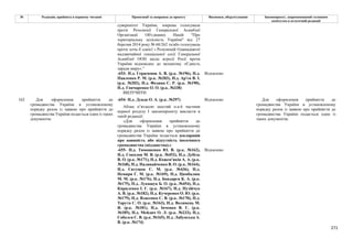 271
№ Редакція, прийнята в першому читанні Пропозиції та поправки до проекту Висновки, обґрунтування Законопроект, запропонований головним
комітетом в остаточній редакції
суверенітет України, зокрема голосувала
проти Резолюції Генеральної Асамблеї
Організації Об'єднаних Націй "Про
територіальну цілісність України" від 27
березня 2014 року № 68/262 та/або голосувала
проти хоча б однієї з Резолюцій Одинадцятої
надзвичайної спеціальної сесії Генеральної
Асамблеї ООН щодо агресії Росії проти
України відповідно до механізму «Єдність
заради миру».”
-653- Н.д. Герасимов А. В. (р.к. №196), Н.д.
Павленко Р. М. (р.к. №203), Н.д. Ар'єв В. І.
(р.к. №202), Н.д. Федина С. Р. (р.к. №190),
Н.д. Гончаренко О. О. (р.к. №338)
Відхилено
ВИЛУЧИТИ
-654- Н.д. Дунда О. А. (р.к. №297) Відхилено
Абзац п’ятдесят шостий п.п.6 частини
першої розділу I законопроекту викласти в
такій редакції:
«Для оформлення прийняття до
громадянства України в установленому
порядку разом із заявою про прийняття до
громадянства України подається декларація
про наявність або відсутність іноземного
громадянства (підданства).»
162 Для оформлення прийняття до
громадянства України в установленому
порядку разом із заявою про прийняття до
громадянства України подається один із таких
документів:
-655- Н.д. Тимошенко Ю. В. (р.к. №162),
Н.д. Соколов М. В. (р.к. №452), Н.д. Дубіль
В. О. (р.к. №171), Н.д. Кожем'якін А. А. (р.к.
№168), Н.д. Наливайченко В. О. (р.к. №164),
Н.д. Євтушок С. М. (р.к. №436), Н.д.
Немиря Г. М. (р.к. №169), Н.д. Цимбалюк
М. М. (р.к. №176), Н.д. Бондарєв К. А. (р.к.
№175), Н.д. Лукашук Б. О. (р.к. №454), Н.д.
Кириленко І. Г. (р.к. №167), Н.д. Пузійчук
А. В. (р.к. №182), Н.д. Кучеренко О. Ю. (р.к.
№179), Н.д. Власенко С. В. (р.к. №170), Н.д.
Тарута С. О. (р.к. №163), Н.д. Волинець М.
Я. (р.к. №181), Н.д. Івченко В. Є. (р.к.
№185), Н.д. Мейдич О. Л. (р.к. №233), Н.д.
Соболєв С. В. (р.к. №165), Н.д. Лабунська А.
В. (р.к. №174)
Відхилено
Для оформлення прийняття до
громадянства України в установленому
порядку разом із заявою про прийняття до
громадянства України подається один із
таких документів:
 