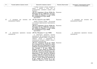 272
№ Редакція, прийнята в першому читанні Пропозиції та поправки до проекту Висновки, обґрунтування Законопроект, запропонований головним
комітетом в остаточній редакції
У абзаці п’ятдесят п’ятому підпункту 6
пункту 1 розділу І після слів «в
установленому» доповнити словами «цим
Законом».
-656- Н.д. Герасимов А. В. (р.к. №196), Н.д.
Павленко Р. М. (р.к. №203), Н.д. Ар'єв В. І.
(р.к. №202), Н.д. Федина С. Р. (р.к. №190),
Н.д. Гончаренко О. О. (р.к. №338)
Відхилено
ВИЛУЧИТИ
-657- Н.д. Дунда О. А. (р.к. №297) Відхилено
Абзаци п’ятдесят сьомий – шістдесятий
п.п.6 частини першої розділу I законопроекту
виключити
-658- Н.д. Герасимов А. В. (р.к. №196), Н.д.
Павленко Р. М. (р.к. №203), Н.д. Ар'єв В. І.
(р.к. №202), Н.д. Федина С. Р. (р.к. №190),
Н.д. Гончаренко О. О. (р.к. №338)
Відхилено
163 1) декларація про визнання себе
громадянином України;
ВИЛУЧИТИ
1) декларація про визнання себе
громадянином України;
-659- Н.д. Мазурашу Г. Г. (р.к. №404) Відхилено
2) зобов'язання припинити іноземне
громадянство, або декларацію про згоду на
обмеження у виборчих правах та можливості
обіймати посади у державному та
комунальному секторах в Україні у зв'язку з
множинним громадянством;
164 2) зобов'язання припинити іноземне
громадянство;
-660- Н.д. Тимошенко Ю. В. (р.к. №162),
Н.д. Соколов М. В. (р.к. №452), Н.д. Дубіль
В. О. (р.к. №171), Н.д. Кожем'якін А. А. (р.к.
№168), Н.д. Наливайченко В. О. (р.к. №164),
Н.д. Євтушок С. М. (р.к. №436), Н.д.
Немиря Г. М. (р.к. №169), Н.д. Цимбалюк
М. М. (р.к. №176), Н.д. Бондарєв К. А. (р.к.
№175), Н.д. Лукашук Б. О. (р.к. №454), Н.д.
Кириленко І. Г. (р.к. №167), Н.д. Пузійчук
А. В. (р.к. №182), Н.д. Кучеренко О. Ю. (р.к.
№179), Н.д. Власенко С. В. (р.к. №170), Н.д.
Тарута С. О. (р.к. №163), Н.д. Волинець М.
Я. (р.к. №181), Н.д. Івченко В. Є. (р.к.
№185), Н.д. Мейдич О. Л. (р.к. №233), Н.д.
Відхилено
2) зобов'язання припинити іноземне
громадянство;
 