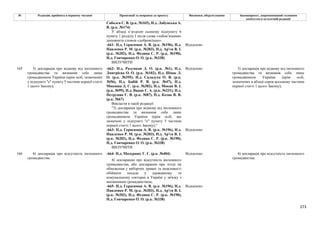 273
№ Редакція, прийнята в першому читанні Пропозиції та поправки до проекту Висновки, обґрунтування Законопроект, запропонований головним
комітетом в остаточній редакції
Соболєв С. В. (р.к. №165), Н.д. Лабунська А.
В. (р.к. №174)
У абзаці п’ятдесят сьомому підпункту 6
пункту 1 розділу І після слова «зобов’язання»
доповнити словом «добровільно».
-661- Н.д. Герасимов А. В. (р.к. №196), Н.д.
Павленко Р. М. (р.к. №203), Н.д. Ар'єв В. І.
(р.к. №202), Н.д. Федина С. Р. (р.к. №190),
Н.д. Гончаренко О. О. (р.к. №338)
Відхилено
ВИЛУЧИТИ
-662- Н.д. Разумков Д. О. (р.к. №1), Н.д.
Дмитрієва О. О. (р.к. №102), Н.д. Шпак Л.
О. (р.к. №395), Н.д. Саладуха О. В. (р.к.
№56), Н.д. Бабій Р. В. (р.к. №47), Н.д.
Микиша Д. С. (р.к. №382), Н.д. Мокан В. І.
(р.к. №99), Н.д. Вацак Г. А. (р.к. №231), Н.д.
Петруняк Є. В. (р.к. №87), Н.д. Козак В. В.
(р.к. №67)
Відхилено
Викласти в такій редакції:
"3) декларація про відмову від іноземного
громадянства та визнання себе лише
громадянином України (крім осіб, що
зазначені у підпункті "е" пункту 5 частини
першої статті 1 цього Закону);"
-663- Н.д. Герасимов А. В. (р.к. №196), Н.д.
Павленко Р. М. (р.к. №203), Н.д. Ар'єв В. І.
(р.к. №202), Н.д. Федина С. Р. (р.к. №190),
Н.д. Гончаренко О. О. (р.к. №338)
Відхилено
165 3) декларація про відмову від іноземного
громадянства та визнання себе лише
громадянином України (крім осіб, зазначених
у підпункті "е" пункту 5 частини першої статті
1 цього Закону);
ВИЛУЧИТИ
3) декларація про відмову від іноземного
громадянства та визнання себе лише
громадянином України (крім осіб,
зазначених в абзаці сорок восьмому частини
першої статті 1 цього Закону);
-664- Н.д. Мазурашу Г. Г. (р.к. №404) Відхилено
4) декларацію про відсутність іноземного
громадянства, або декларацію про згоду на
обмеження у виборчих правах та можливості
обіймати посади у державному та
комунальному секторах в Україні у зв'язку з
множинним громадянством;
166 4) декларація про відсутність іноземного
громадянства.
-665- Н.д. Герасимов А. В. (р.к. №196), Н.д.
Павленко Р. М. (р.к. №203), Н.д. Ар'єв В. І.
(р.к. №202), Н.д. Федина С. Р. (р.к. №190),
Н.д. Гончаренко О. О. (р.к. №338)
Відхилено
4) декларація про відсутність іноземного
громадянства.
 