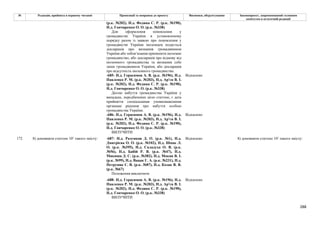 288
№ Редакція, прийнята в першому читанні Пропозиції та поправки до проекту Висновки, обґрунтування Законопроект, запропонований головним
комітетом в остаточній редакції
(р.к. №202), Н.д. Федина С. Р. (р.к. №190),
Н.д. Гончаренко О. О. (р.к. №338)
Для оформлення поновлення у
громадянстві України в установленому
порядку разом із заявою про поновлення у
громадянстві України іноземцем подається
декларація про визнання громадянином
України або зобов’язання припинити іноземне
громадянство, або декларація про відмову від
іноземного громадянства та визнання себе
лише громадянином України, або декларація
про відсутність іноземного громадянства.
-685- Н.д. Герасимов А. В. (р.к. №196), Н.д.
Павленко Р. М. (р.к. №203), Н.д. Ар'єв В. І.
(р.к. №202), Н.д. Федина С. Р. (р.к. №190),
Н.д. Гончаренко О. О. (р.к. №338)
Відхилено
Датою набуття громадянства України у
випадках, передбачених цією статтею, є дата
прийняття спеціальними уповноваженими
органами рішення про набуття особою
громадянства України.
-686- Н.д. Герасимов А. В. (р.к. №196), Н.д.
Павленко Р. М. (р.к. №203), Н.д. Ар'єв В. І.
(р.к. №202), Н.д. Федина С. Р. (р.к. №190),
Н.д. Гончаренко О. О. (р.к. №338)
Відхилено
ВИЛУЧИТИ
-687- Н.д. Разумков Д. О. (р.к. №1), Н.д.
Дмитрієва О. О. (р.к. №102), Н.д. Шпак Л.
О. (р.к. №395), Н.д. Саладуха О. В. (р.к.
№56), Н.д. Бабій Р. В. (р.к. №47), Н.д.
Микиша Д. С. (р.к. №382), Н.д. Мокан В. І.
(р.к. №99), Н.д. Вацак Г. А. (р.к. №231), Н.д.
Петруняк Є. В. (р.к. №87), Н.д. Козак В. В.
(р.к. №67)
Відхилено
Положення виключити
-688- Н.д. Герасимов А. В. (р.к. №196), Н.д.
Павленко Р. М. (р.к. №203), Н.д. Ар'єв В. І.
(р.к. №202), Н.д. Федина С. Р. (р.к. №190),
Н.д. Гончаренко О. О. (р.к. №338)
Відхилено
172 8) доповнити статтею 101 такого змісту:
ВИЛУЧИТИ
8) доповнити статтею 101 такого змісту:
 