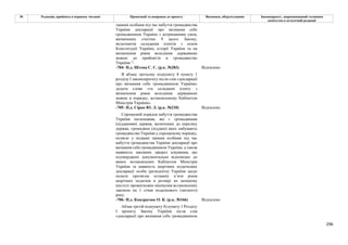 296
№ Редакція, прийнята в першому читанні Пропозиції та поправки до проекту Висновки, обґрунтування Законопроект, запропонований головним
комітетом в остаточній редакції
такими особами під час набуття громадянства
України декларації про визнання себе
громадянином України з дотриманням умов,
визначених статтею 9 цього Закону,
включаючи складання іспитів з основ
Конституції України, історії України та на
визначення рівня володіння державною
мовою до прийняття в громадянство
України.”-
-704- Н.д. Штепа С. С. (р.к. №283) Відхилено
В абзаці третьому підпункту 8 пункту 1
розділу І законопроєкту після слів «декларації
про визнання себе громадянином України»
додати слова «та складанні іспиту з
визначення рівня володіння державною
мовою в порядку, встановленому Кабінетом
Міністрів України».
-705- Н.д. Сірко Ю. Л. (р.к. №210) Відхилено
Спрощений порядок набуття громадянства
України іноземцями, які є громадянами
(підданими) держав, включених до переліку
держав, громадяни (піддані) яких набувають
громадянство України у спрощеному порядку,
полягає у поданні такими особами під час
набуття громадянства України декларації про
визнання себе громадянином України, а також
наявність законних джерел існування, що
підтверджені документально відповідно до
вимог встановлених Кабінетом Міністрів
України та наявність щорічних податкових
декларації особи (резидента) України щодо
оплати протягом останніх п’яти років
щорічних податків в розмірі не меншому
шістсот прожиткових мінімумів встановлених
законом на 1 січня податкового (звітного)
року.
-706- Н.д. Кондратюк О. К. (р.к. №166) Відхилено
Абзац третій підпункту 8) пункту 1 Розділу
І проекту Закону України після слів
«декларації про визнання себе громадянином
 