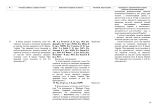 33
№ Редакція, прийнята в першому читанні Пропозиції та поправки до проекту Висновки, обґрунтування Законопроект, запропонований головним
комітетом в остаточній редакції
порушенням фундаментальних гарантій,
встановлених Конвенцією про захист прав
людини і основоположних свобод та
протоколами до неї, у зв'язку із здійсненням
такою особою діяльності, спрямованої на
вираження поглядів, цінностей, позицій
щодо відстоювання державного
суверенітету України, її незалежності,
територіальної цілісності і недоторканності,
демократичного конституційного ладу та
інших національних інтересів України".
У зв’язку з цим абзаци тридцять восьмий
і тридцять дев’ятий вважати відповідно
абзацами тридцять дев’ятим і сороковим;
-68- Н.д. Разумков Д. О. (р.к. №1), Н.д.
Дмитрієва О. О. (р.к. №102), Н.д. Шпак Л.
О. (р.к. №395), Н.д. Саладуха О. В. (р.к.
№56), Н.д. Бабій Р. В. (р.к. №47), Н.д.
Микиша Д. С. (р.к. №382), Н.д. Мокан В. І.
(р.к. №99), Н.д. Вацак Г. А. (р.к. №231), Н.д.
Петруняк Є. В. (р.к. №87), Н.д. Козак В. В.
(р.к. №67)
Відхилено
Викласти в такій редакції:
"в абзаці тридцять четвертому слова "які
отримали посвідку на тимчасове проживання
на підставі частини двадцятої статті 4 Закону
України "Про правовий статус іноземців та
осіб без громадянства" замінити на слова "які
отримали посвідку на тимчасове проживання
на підставі частин двадцятої, двадцять
четвертої статті 4 Закону України "Про
правовий статус іноземців та осіб без
громадянства";"
-69- Н.д. Скороход А. К. (р.к. №299) Відхилено
24 в абзаці тридцять четвертому слова "які
отримали посвідку на тимчасове проживання
на підставі частини двадцятої статті 4 Закону
України "Про правовий статус іноземців та
осіб без громадянства" замінити словами "які
отримали посвідку на тимчасове проживання
на підставі частин двадцятої, двадцять
четвертої статті 4 Закону України "Про
правовий статус іноземців та осіб без
громадянства";
В абзаці тридцять четвертому статті 1 після
слів "...за контрактом у Збройних Силах
України, Державній спеціальній службі
транспорту або Національній гвардії
України,..." виключити слова "...осіб, які
отримали посвідку на тимчасове проживання
на підставі частини двадцятої статті 4 Закону
в абзаці сороковому слова "які отримали
посвідку на тимчасове проживання на
підставі частини двадцятої статті 4 Закону
України "Про правовий статус іноземців та
осіб без громадянства" замінити словами
"які отримали посвідку на тимчасове
проживання на підставі частин двадцятої,
двадцять четвертої статті 4 Закону України
"Про правовий статус іноземців та осіб без
громадянства";
 