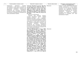 Законопроєкт про множинне громадянство.pdf
