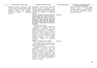 Законопроєкт про множинне громадянство.pdf