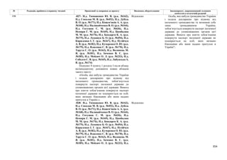 Законопроєкт про множинне громадянство.pdf