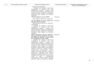 36
№ Редакція, прийнята в першому читанні Пропозиції та поправки до проекту Висновки, обґрунтування Законопроект, запропонований головним
комітетом в остаточній редакції
Викласти в такій редакції:
""декларація про відмову від іноземного
громадянства та визнання себе лише
громадянином України – документ, який
засвідчує відмову іноземця від громадянства
(підданства) іншої держави або громадянств
(підданств) інших держав, що подається
іноземцем:"
-78- Н.д. Скороход А. К. (р.к. №299) Відхилено
абзац тридцять п'ятий статті 1 виключити
-79- Н.д. Фролов П. В. (р.к. №122), Н.д.
Юрчишин Я. Р. (р.к. №215)
Відхилено
абзац тридцять п'ятий статті 1 викласти у
такій редакції:
декларація про відмову від іноземного
громадянства та визнання себе лише
громадянином України – документ, що
засвідчує відмову іноземця від громадянства
(підданства) іншої держави або громадянств
(підданств) інших держав, що подається
іноземцем:
-80- Н.д. Герасимов А. В. (р.к. №196), Н.д.
Павленко Р. М. (р.к. №203), Н.д. Ар'єв В. І.
(р.к. №202), Н.д. Федина С. Р. (р.к. №190),
Н.д. Гончаренко О. О. (р.к. №338)
Відхилено
декларація про відмову від іноземного
громадянства та визнання себе лише
громадянином України - документ, що
засвідчує відмову іноземця від громадянства
(підданства) іншої держави або громадянств
(підданств) інших держав, що подається
іноземцем: а) якому надано статус біженця в
Україні чи притулок в Україні; б) який в
установленому законодавством України
порядку проходить військову службу за
контрактом у Збройних Силах України,
Національній гвардії України, або є одним із
подружжя такої особи, або є дитиною такої
особи; в) який в установленому
законодавством України порядку проходив
військову службу за контрактом у Збройних
 