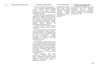 Законопроєкт про множинне громадянство.pdf