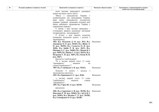 Законопроєкт про множинне громадянство.pdf