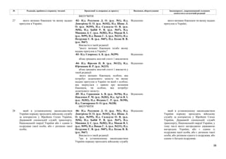 38
№ Редакція, прийнята в першому читанні Пропозиції та поправки до проекту Висновки, обґрунтування Законопроект, запропонований головним
комітетом в остаточній редакції
ВИЛУЧИТИ
-82- Н.д. Разумков Д. О. (р.к. №1), Н.д.
Дмитрієва О. О. (р.к. №102), Н.д. Шпак Л.
О. (р.к. №395), Н.д. Саладуха О. В. (р.к.
№56), Н.д. Бабій Р. В. (р.к. №47), Н.д.
Микиша Д. С. (р.к. №382), Н.д. Мокан В. І.
(р.к. №99), Н.д. Вацак Г. А. (р.к. №231), Н.д.
Петруняк Є. В. (р.к. №87), Н.д. Козак В. В.
(р.к. №67)
Відхилено
Викласти в такій редакції:
"якого визнано біженцем та/або якому
надано притулок в Україні;"
-83- Н.д. Скороход А. К. (р.к. №299) Відхилено
абзац тридцять шостий статті 1 виключити
-84- Н.д. Фролов П. В. (р.к. №122), Н.д.
Юрчишин Я. Р. (р.к. №215)
Відхилено
абзац тридцять шостий статті 1 викласти у
такій редакції:
якого визнано біженцем, особою, яка
потребує додаткового захисту чи якому
надано притулок в Україні чи який є особою,
яка звернулася з заявою про визнання
біженцем, чи особою, яка потребує
додаткового захисту;
-85- Н.д. Герасимов А. В. (р.к. №196), Н.д.
Павленко Р. М. (р.к. №203), Н.д. Ар'єв В. І.
(р.к. №202), Н.д. Федина С. Р. (р.к. №190),
Н.д. Гончаренко О. О. (р.к. №338)
Відхилено
27 якого визнано біженцем чи якому надано
притулок в Україні;
ВИЛУЧИТИ
якого визнано біженцем чи якому надано
притулок в Україні;
-86- Н.д. Разумков Д. О. (р.к. №1), Н.д.
Дмитрієва О. О. (р.к. №102), Н.д. Шпак Л.
О. (р.к. №395), Н.д. Саладуха О. В. (р.к.
№56), Н.д. Бабій Р. В. (р.к. №47), Н.д.
Микиша Д. С. (р.к. №382), Н.д. Мокан В. І.
(р.к. №99), Н.д. Вацак Г. А. (р.к. №231), Н.д.
Петруняк Є. В. (р.к. №87), Н.д. Козак В. В.
(р.к. №67)
Відхилено
28 який в установленому законодавством
України порядку проходить військову службу
за контрактом у Збройних Силах України,
Державній спеціальній службі транспорту,
Національній гвардії України або є одним із
подружжя такої особи, або є дитиною такої
особи;
Викласти в такій редакції:
"що в установленому законодавством
України порядку проходить військову службу
який в установленому законодавством
України порядку проходить військову
службу за контрактом у Збройних Силах
України, Державній спеціальній службі
транспорту, Національній гвардії України, у
тому числі якого нагороджено державною
нагородою України, або є одним із
подружжя такої особи, або є дитиною такої
особи, або дитиною одного із подружжя, або
одним із батьків подружжя;
 