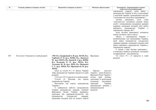 Законопроєкт про множинне громадянство.pdf