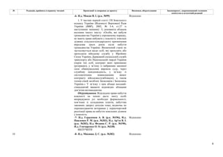 4
№ Редакція, прийнята в першому читанні Пропозиції та поправки до проекту Висновки, обґрунтування Законопроект, запропонований головним
комітетом в остаточній редакції
-6- Н.д. Мокан В. І. (р.к. №99) Відхилено
1. У частині першій статті 130 Земельного
кодексу України (Відомості Верховної Ради
України (ВВР), 2002, № 3-4, ст.27 із
наступними змінами): 1) доповнити абзацом
восьмим такого змісту: «Особи, які набули
громадянство України у спрощеному порядку,
не мають права набувати у власність земельні
ділянки сільськогосподарського призначення
впродовж трьох років після набуття
громадянства України. Визначений строк не
застосовується щодо осіб, які проходять або
проходили військову службу у Збройних
Силах України, Державній спеціальній службі
транспорту або Національній гвардії України
(окрім тих осіб, контракт яких припинено
(розірвано), у зв’язку із набранням законної
сили обвинувальним вироком суду, через
службову невідповідність, у зв’язку із
систематичним невиконанням вимог
контракту військовослужбовцем), а також
членів сімей загиблих Захисників і Захисниць
України.» У зв’язку з цим абзаци восьмий-
сімнадцятий вважати відповідно абзацами
дев’ятим-вісімнадцятим.
Обґрунтування. Відкладене право набуття
власності на землю дасть змогу особі
впорядкувати усі необхідні формальності,
пов’язані зі складанням іспитів, набуттям
законних джерел доходів тощо, водночас не
перешкоджаючи ветеранам у першочерговій
реалізації права на набуття земельних ділянок
у власність.
-7- Н.д. Герасимов А. В. (р.к. №196), Н.д.
Павленко Р. М. (р.к. №203), Н.д. Ар'єв В. І.
(р.к. №202), Н.д. Федина С. Р. (р.к. №190),
Н.д. Гончаренко О. О. (р.к. №338)
Відхилено
ВИЛУЧИТИ
10 -8- Н.д. Микиша Д. С. (р.к. №382) Відхилено
 