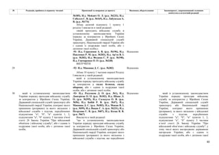 40
№ Редакція, прийнята в першому читанні Пропозиції та поправки до проекту Висновки, обґрунтування Законопроект, запропонований головним
комітетом в остаточній редакції
№185), Н.д. Мейдич О. Л. (р.к. №233), Н.д.
Соболєв С. В. (р.к. №165), Н.д. Лабунська А.
В. (р.к. №174)
Абзац десятий підпункту 1 пункту 1
розділу І викласти в такій редакції:
«який проходить військову службу в
установленому законодавством України
порядку за контрактом у Збройних Силах
України, Державній спеціальній службі
транспорту, Національній гвардії України або
є одним із подружжя такої особи, або є
дитиною такої особи;».
-91- Н.д. Герасимов А. В. (р.к. №196), Н.д.
Павленко Р. М. (р.к. №203), Н.д. Ар'єв В. І.
(р.к. №202), Н.д. Федина С. Р. (р.к. №190),
Н.д. Гончаренко О. О. (р.к. №338)
Відхилено
ВИЛУЧИТИ
-92- Н.д. Микиша Д. С. (р.к. №382) Відхилено
29
Абзац 10 пункту 1 частини першої Розділу
І викласти у такій редакції:
який в установленому законодавством
України порядку проходить військову службу
за контрактом у силах безпеки, силах
оборони, або є одним із подружжя такої
особи, або є дитиною такої особи;
-93- Н.д. Разумков Д. О. (р.к. №1), Н.д.
Дмитрієва О. О. (р.к. №102), Н.д. Шпак Л.
О. (р.к. №395), Н.д. Саладуха О. В. (р.к.
№56), Н.д. Бабій Р. В. (р.к. №47), Н.д.
Микиша Д. С. (р.к. №382), Н.д. Мокан В. І.
(р.к. №99), Н.д. Вацак Г. А. (р.к. №231), Н.д.
Петруняк Є. В. (р.к. №87), Н.д. Козак В. В.
(р.к. №67)
Відхилено
30 який в установленому законодавством
України порядку проходив військову службу
за контрактом у Збройних Силах України,
Державній спеціальній службі транспорту або
Національній гвардії України, контракт якого
припинено (розірвано) та якого звільнено з
військової служби з підстав, передбачених
підпунктами "а", "б", "в" пунктів 1, 2,
підпунктами "а", "б" пункту 3 частини п'ятої
статті 26 Закону України "Про військовий
обов'язок і військову службу", або є одним із
подружжя такої особи, або є дитиною такої
особи;
Викласти в такій редакції:
"що в установленому законодавством
України порядку проходив військову службу
за контрактом у Збройних Силах України,
Державній спеціальній службі транспорту або
Національній гвардії України, контракт якого
припинено (розірвано) та якого звільнено з
військової служби з підстав, що передбачені
який в установленому законодавством
України порядку проходив військову
службу за контрактом у Збройних Силах
України, Державній спеціальній службі
транспорту або Національній гвардії
України, контракт якого припинено
(розірвано), та якого звільнено з військової
служби з підстав, передбачених
підпунктами "а”, "б”, “в” пунктів 1, 2,
підпунктами “а”, “б” пункту 3 частини
п’ятої статті 26 Закону України "Про
військовий обов’язок і військову службу", у
тому числі якого нагороджено державною
нагородою України, або є одним із
подружжя такої особи, або є дитиною такої
 