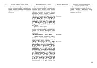 Законопроєкт про множинне громадянство.pdf