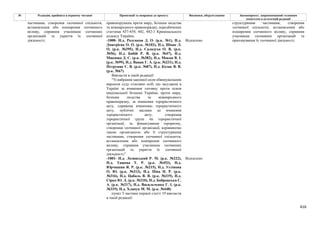 Законопроєкт про множинне громадянство.pdf