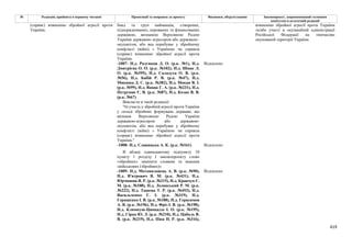 Законопроєкт про множинне громадянство.pdf