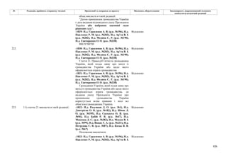 Законопроєкт про множинне громадянство.pdf