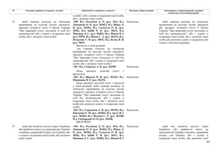 43
№ Редакція, прийнята в першому читанні Пропозиції та поправки до проекту Висновки, обґрунтування Законопроект, запропонований головним
комітетом в остаточній редакції
службу", або є одним із подружжя такої особи,
або є дитиною такої особи;
-100- Н.д. Разумков Д. О. (р.к. №1), Н.д.
Дмитрієва О. О. (р.к. №102), Н.д. Шпак Л.
О. (р.к. №395), Н.д. Саладуха О. В. (р.к.
№56), Н.д. Бабій Р. В. (р.к. №47), Н.д.
Микиша Д. С. (р.к. №382), Н.д. Мокан В. І.
(р.к. №99), Н.д. Вацак Г. А. (р.к. №231), Н.д.
Петруняк Є. В. (р.к. №87), Н.д. Козак В. В.
(р.к. №67)
Відхилено
Викласти в такій редакції:
"що отримав посвідку на тимчасове
проживання на підставі частин двадцятої,
двадцять четвертої статті 4 Закону України
"Про правовий статус іноземців та осіб без
громадянства" або є одним із подружжя такої
особи, або є дитиною такої особи;"
-101- Н.д. Скороход А. К. (р.к. №299) Відхилено
абзац тридцять дев'ятий статті 1
виключити
-102- Н.д. Фролов П. В. (р.к. №122), Н.д.
Юрчишин Я. Р. (р.к. №215)
Відхилено
абзац тридцять дев’ятий статті 1 викласти
у такій редакції: який отримав посвідку на
тимчасове проживання на підставі частин
двадцятої, двадцять четвертої статті 4 Закону
України "Про правовий статус іноземців та
осіб без громадянства" або є одним із
подружжя такої особи, або є дитиною такої
особи або дитиною одного із подружжя такої
особи;
-103- Н.д. Герасимов А. В. (р.к. №196), Н.д.
Павленко Р. М. (р.к. №203), Н.д. Ар'єв В. І.
(р.к. №202), Н.д. Федина С. Р. (р.к. №190),
Н.д. Гончаренко О. О. (р.к. №338)
Відхилено
32 який отримав посвідку на тимчасове
проживання на підставі частин двадцятої,
двадцять четвертої статті 4 Закону України
"Про правовий статус іноземців та осіб без
громадянства" або є одним із подружжя такої
особи, або є дитиною такої особи;
ВИЛУЧИТИ
який отримав посвідку на тимчасове
проживання на підставі частин двадцятої
або двадцять четвертої статті 4 Закону
України "Про правовий статус іноземців та
осіб без громадянства", або є одним із
подружжя такої особи, або є дитиною такої
особи, або дитиною одного із подружжя, або
одним із батьків подружжя;
33 який має визначні заслуги перед Україною
або прийняття якого до громадянства України
становить державний інтерес для України, або
є одним із подружжя такої особи, або дитиною
такої особи;
-104- Н.д. Разумков Д. О. (р.к. №1), Н.д.
Дмитрієва О. О. (р.к. №102), Н.д. Шпак Л.
О. (р.к. №395), Н.д. Саладуха О. В. (р.к.
№56), Н.д. Бабій Р. В. (р.к. №47), Н.д.
Микиша Д. С. (р.к. №382), Н.д. Мокан В. І.
Відхилено який має визначні заслуги перед
Україною або прийняття якого до
громадянства України становить державний
інтерес для України, або є одним із
подружжя такої особи, або дитиною такої
 