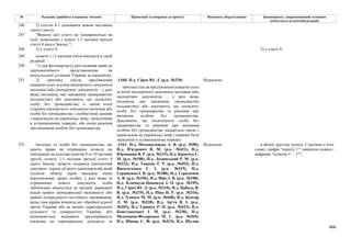 Законопроєкт про множинне громадянство.pdf