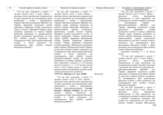 Законопроєкт про множинне громадянство.pdf