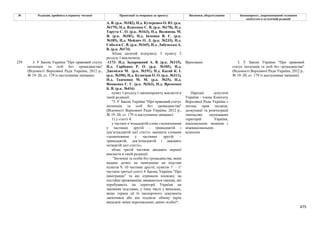 Законопроєкт про множинне громадянство.pdf