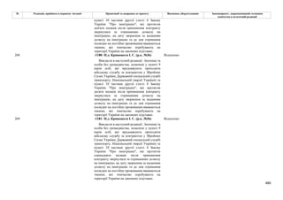 Законопроєкт про множинне громадянство.pdf
