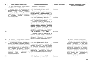 Законопроєкт про множинне громадянство.pdf