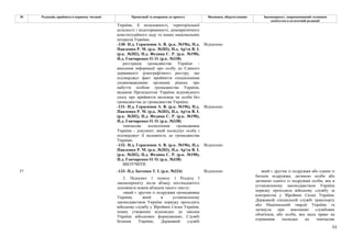 51
№ Редакція, прийнята в першому читанні Пропозиції та поправки до проекту Висновки, обґрунтування Законопроект, запропонований головним
комітетом в остаточній редакції
України, її незалежності, територіальної
цілісності і недоторканності, демократичного
конституційного ладу та інших національних
інтересів України;
-130- Н.д. Герасимов А. В. (р.к. №196), Н.д.
Павленко Р. М. (р.к. №203), Н.д. Ар'єв В. І.
(р.к. №202), Н.д. Федина С. Р. (р.к. №190),
Н.д. Гончаренко О. О. (р.к. №338)
Відхилено
реєстрація громадянства України -
внесення інформації про особу до Єдиного
державного демографічного реєстру, що
підтверджує факт прийняття спеціальними
уповноваженими органами рішень про
набуття особою громадянства України,
видання Президентом України відповідного
указу про прийняття іноземця чи особи без
громадянства до громадянства України;
-131- Н.д. Герасимов А. В. (р.к. №196), Н.д.
Павленко Р. М. (р.к. №203), Н.д. Ар'єв В. І.
(р.к. №202), Н.д. Федина С. Р. (р.к. №190),
Н.д. Гончаренко О. О. (р.к. №338)
Відхилено
тимчасове посвідчення громадянина
України - документ, який посвідчує особу і
підтверджує її належність до громадянства
України;
-132- Н.д. Герасимов А. В. (р.к. №196), Н.д.
Павленко Р. М. (р.к. №203), Н.д. Ар'єв В. І.
(р.к. №202), Н.д. Федина С. Р. (р.к. №190),
Н.д. Гончаренко О. О. (р.к. №338)
Відхилено
ВИЛУЧИТИ
-133- Н.д. Батенко Т. І. (р.к. №324) Відхилено
37
2. Підпункт 1 пункту 1 Розділу І
законопроекту після абзацу шістнадцятого
доповнити новим абзацом такого змісту:
«який є другим із подружжя громадянина
України, який в установленому
законодавством України порядку проходить
військову службу у Збройних Силах України,
інших утворених відповідно до законів
України військових формуваннях, Службі
безпеки України, Державній службі
який є другим із подружжя або одним із
батьків подружжя, дитиною особи або
дитиною одного із подружжя особи, яка в
установленому законодавством України
порядку проходила військову службу за
контрактом у Збройних Силах України,
Державній спеціальній службі транспорту
або Національній гвардії України та
загинула при виконанні службових
обов'язків, або особи, яка мала право на
отримання посвідки на тимчасове
 