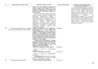 Законопроєкт про множинне громадянство.pdf