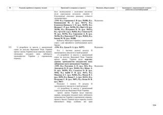 Законопроєкт про множинне громадянство.pdf