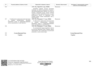 Законопроєкт про множинне громадянство.pdf