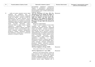 57
№ Редакція, прийнята в першому читанні Пропозиції та поправки до проекту Висновки, обґрунтування Законопроект, запропонований головним
комітетом в остаточній редакції
відстоювання державного суверенітету
України, її незалежності, територіальної
цілісності і недоторканності, демократичного
конституційного ладу та інших національних
інтересів України;"
-143- Н.д. Разумков Д. О. (р.к. №1), Н.д.
Дмитрієва О. О. (р.к. №102), Н.д. Шпак Л.
О. (р.к. №395), Н.д. Саладуха О. В. (р.к.
№56), Н.д. Бабій Р. В. (р.к. №47), Н.д.
Микиша Д. С. (р.к. №382), Н.д. Мокан В. І.
(р.к. №99), Н.д. Вацак Г. А. (р.к. №231), Н.д.
Петруняк Є. В. (р.к. №87), Н.д. Козак В. В.
(р.к. №67)
Відхилено
Викласти в такій редакції:
"особи, що мають визначні заслуги перед
Україною або прийняття яких до
громадянства України становить державний
інтерес для України, – іноземці та особи без
громадянства, які мають визначні заслуги
перед Україною або їх діяльність становить
державний інтерес для України в економічній,
гуманітарній сферах, зокрема у сферах освіти,
науки, культури, мистецтва, спорту,
соціальній сфері та сфері охорони здоров'я,
державного управління, у сферах
національної безпеки та оборони, боротьбі зі
злочинністю, захисті конституційних прав і
свобод громадян, зміцненні міжнародного
авторитету України, здійснюють визначну
благодійницьку, гуманістичну та громадську
діяльність в інтересах України;"
-144- Н.д. Скороход А. К. (р.к. №299) Відхилено
абзац сорок п'ятий статті 1 виключити
-145- Н.д. Кривошеєв І. С. (р.к. №36) Відхилено
41 особи, які мають визначні заслуги перед
Україною або прийняття яких до
громадянства України становить державний
інтерес для України, – іноземці та особи без
громадянства, які мають визначні заслуги
перед Україною або їх діяльність становить
державний інтерес для України в економічній,
гуманітарній сферах, зокрема у сферах освіти,
науки, культури, мистецтва, спорту,
соціальній сфері та сфері охорони здоров'я,
державного управління, у сферах
національної безпеки та оборони, боротьбі зі
злочинністю, захисті конституційних прав і
свобод громадян, зміцненні міжнародного
авторитету України, здійснюють визначну
благодійницьку, гуманістичну та громадську
діяльність в інтересах України;
Викласти в наступній редакції: "особи, які
мають визначні заслуги перед Україною або
прийняття яких до громадянства України
становить державний інтерес для України, –
іноземці та особи без громадянства, які мають
визначні заслуги перед Україною або їх
 