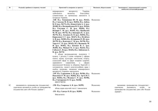 59
№ Редакція, прийнята в першому читанні Пропозиції та поправки до проекту Висновки, обґрунтування Законопроект, запропонований головним
комітетом в остаточній редакції
міжнародного авторитету України,
здійснюють визначну благодійну,
гуманістичну та громадську діяльність в
інтересах України;
-148- Н.д. Тимошенко Ю. В. (р.к. №162),
Н.д. Соколов М. В. (р.к. №452), Н.д. Дубіль
В. О. (р.к. №171), Н.д. Кожем'якін А. А. (р.к.
№168), Н.д. Наливайченко В. О. (р.к. №164),
Н.д. Євтушок С. М. (р.к. №436), Н.д.
Немиря Г. М. (р.к. №169), Н.д. Цимбалюк
М. М. (р.к. №176), Н.д. Бондарєв К. А. (р.к.
№175), Н.д. Лукашук Б. О. (р.к. №454), Н.д.
Кириленко І. Г. (р.к. №167), Н.д. Пузійчук
А. В. (р.к. №182), Н.д. Кучеренко О. Ю. (р.к.
№179), Н.д. Власенко С. В. (р.к. №170), Н.д.
Тарута С. О. (р.к. №163), Н.д. Волинець М.
Я. (р.к. №181), Н.д. Івченко В. Є. (р.к.
№185), Н.д. Мейдич О. Л. (р.к. №233), Н.д.
Соболєв С. В. (р.к. №165), Н.д. Лабунська А.
В. (р.к. №174)
Відхилено
У абзаці вісімнадцятому підпункту 1
пункту 1 розділу І слова «зокрема у сферах
освіти, науки, культури, мистецтва, спорту,
соціальній сфері та сфері охорони здоров'я,
державного управління, у сферах
національної безпеки та оборони, боротьбі зі
злочинністю, захисті конституційних прав і
свобод громадян, зміцненні міжнародного
авторитету України» виключити.
-149- Н.д. Герасимов А. В. (р.к. №196), Н.д.
Павленко Р. М. (р.к. №203), Н.д. Ар'єв В. І.
(р.к. №202), Н.д. Федина С. Р. (р.к. №190),
Н.д. Гончаренко О. О. (р.к. №338)
Відхилено
ВИЛУЧИТИ
-150- Н.д. Скороход А. К. (р.к. №299) Відхилено
абзац сорок шостий статті 1 виключити
-151- Н.д. Савчук О. В. (р.к. №289) Відхилено
42 множинність громадянства (підданства) –
одночасна належність особи до громадянства
(підданства) двох або більше держав.";
Виключити.
множинне громадянство (підданство) –
одночасна належність особи до
громадянства (підданства) двох або більше
держав";
 