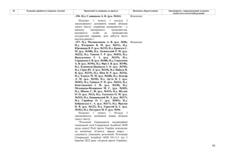 61
№ Редакція, прийнята в першому читанні Пропозиції та поправки до проекту Висновки, обґрунтування Законопроект, запропонований головним
комітетом в остаточній редакції
-156- Н.д. Славицька А. К. (р.к. №161) Відхилено
Підпункт 1 пункту 1 розділу І
законопроекту доповнити новим абзацом
такого змісту: «первинне громадянство – у
випадку множинного громадянства,
належність особи до громадянства
(підданства) держави, дата набуття якого
настала раніше.»
-157- Н.д. Мотовиловець А. В. (р.к. №90),
Н.д. В'ятрович В. М. (р.к. №431), Н.д.
Юрчишин Я. Р. (р.к. №215), Н.д. Кравчук Є.
М. (р.к. №108), Н.д. Лозинський Р. М. (р.к.
№222), Н.д. Ташева Т. Р. (р.к. №453), Н.д.
Васильченко Г. І. (р.к. №319), Н.д.
Геращенко І. В. (р.к. №188), Н.д. Герасимов
А. В. (р.к. №196), Н.д. Фріз І. В. (р.к. №198),
Н.д. Климпуш-Цинцадзе І. О. (р.к. №195),
Н.д. Сірко Ю. Л. (р.к. №210), Н.д. Цабаль В.
В. (р.к. №219), Н.д. Піпа Н. Р. (р.к. №316),
Н.д. Хлапук М. М. (р.к. №448), Н.д. Білозір
Л. М. (р.к. №230), Н.д. Ар'єв В. І. (р.к.
№202), Н.д. Грищук Р. П. (р.к. №423), Н.д.
Констанкевич І. М. (р.к. №238), Н.д.
Мезенцева-Федоренко М. С. (р.к. №369),
Н.д. Швець С. Ф. (р.к. №415), Н.д. Шуляк
О. О. (р.к. №13), Н.д. Ткаченко О. М. (р.к.
№342), Н.д. Княжицький М. Л. (р.к. №317),
Н.д. Горобець О. С. (р.к. №301), Н.д.
Бобровська С. А. (р.к. №217), Н.д. Фролов
П. В. (р.к. №122), Н.д. Торохтій Б. Г. (р.к.
№101), Н.д. Потураєв М. Р. (р.к. №94)
Відхилено
Підпункт 1 пункту 1 Розділу І
законопроєкту доповнити новим абзацом
такого змісту:
“Резолюції Одинадцятої надзвичайної
спеціальної сесії Генеральної Асамблеї ООН
щодо агресії Росії проти України відповідно
до механізму «Єдність заради миру» -
сукупність ухвалених резолюцій: Резолюція
Генеральної Асамблеї ООН ES‑11/1 від 2
березня 2022 року «Агресія проти України»,
 