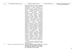 74
№ Редакція, прийнята в першому читанні Пропозиції та поправки до проекту Висновки, обґрунтування Законопроект, запропонований головним
комітетом в остаточній редакції
фондового ринку; Голови, члена, працівника
Національної комісії, що здійснює державне
регулювання у сферах енергетики та
комунальних послуг; члена Національної
комісії зі стандартів державної мови; члена
Комісії з регулювання азартних ігор та
лотерей; керівника, першого заступника
керівника, заступника керівника,
військовослужбовця, працівника органів
Служби безпеки України, Управління
державної охорони України, Державної
прикордонної служби України, Державної
спеціальної служби транспорту; Служби
цивільного захисту; Директора, заступника
директора, працівника Національного
антикорупційного бюро України; Голови,
заступника Голови, працівника
Національного агентства з питань запобігання
корупції; Директора, першого заступника
Директора, заступника Директора, працівника
Державного бюро розслідувань; Директора,
першого заступника Директора, заступника
Директора, працівника Бюро економічної
безпеки України; Керівника, заступника
Керівника, працівника Державної
кримінально-виконавчої служби України;
керівника, першого заступника керівника,
заступника керівника, працівника Державної
митної служби; керівника, першого
заступника керівника, заступника керівника,
працівника Державної лісової охорони,
Служби державної охорони природно-
заповідного фонду України; поліцейського;
нотаріуса, помічника нотаріуса; арбітражного
керуючого.
3. Законом можуть встановлюватися інші
обмеження прав осіб, зазначених у частині
першій цієї статті”
51 доповнити статтю пунктом 8 такого змісту: -182- Н.д. Герасимов А. В. (р.к. №196), Н.д.
Павленко Р. М. (р.к. №203), Н.д. Ар'єв В. І.
(р.к. №202), Н.д. Федина С. Р. (р.к. №190),
Н.д. Гончаренко О. О. (р.к. №338)
Відхилено
 