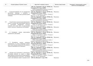 116
№ Редакція, прийнята в першому читанні Пропозиції та поправки до проекту Висновки, обґрунтування Законопроект, запропонований головним
комітетом в остаточній редакції
-340- Н.д. Герасимов А. В. (р.к. №196), Н.д.
Гончаренко О. О. (р.к. №338)
Відхилено
Абзац чотирнадцятий підпункту 6 пункту 1
розділу І законопроєкту виключити.
-341- Н.д. Власенко С. В. (р.к. №170), Н.д.
Тимошенко Ю. В. (р.к. №162)
Відхилено
Абзац 15 підпункту 6 пункту 1 Розділу І
(абз. 16 ч. 5 ст. 8) - виключити.
-342- Н.д. Герасимов А. В. (р.к. №196), Н.д.
Гончаренко О. О. (р.к. №338)
Відхилено
172 4) рекомендаційний лист від міжнародної
організації, партнера з розвитку з
бездоганною репутацією про успішний досвід
співпраці;
Абзац п’ятнадцятий підпункту 6 пункту 1
розділу І законопроєкту виключити.
-343- Н.д. Власенко С. В. (р.к. №170), Н.д.
Тимошенко Ю. В. (р.к. №162)
Відхилено
Абзац 16 підпункту 6 пункту 1 Розділу І
(абз. 17 ч. 5 ст. 8) - виключити.
-344- Н.д. Герасимов А. В. (р.к. №196), Н.д.
Гончаренко О. О. (р.к. №338)
Відхилено
173 5) копії звітів за результатами фінансового
аудиту не менше двох реалізованих проектів
із залученням міжнародної технічної
допомоги або копію звіту за результатами
аудиту діяльності громадського об'єднання;
Абзац шістнадцятий підпункту 6 пункту 1
розділу І законопроєкту виключити.
-345- Н.д. Власенко С. В. (р.к. №170), Н.д.
Тимошенко Ю. В. (р.к. №162)
Відхилено
Абзац 17 підпункту 6 пункту 1 Розділу І
(абз. 18 ч. 5 ст. 8) - виключити.
-346- Н.д. Герасимов А. В. (р.к. №196), Н.д.
Гончаренко О. О. (р.к. №338)
Відхилено
174 6) біографічну довідку представника
громадського об'єднання;
Абзац сімнадцятий підпункту 6 пункту 1
розділу І законопроєкту виключити.
-347- Н.д. Власенко С. В. (р.к. №170), Н.д.
Тимошенко Ю. В. (р.к. №162)
Відхилено
Абзац 18 підпункту 6 пункту 1 Розділу І
(абз. 19 ч. 5 ст. 8) - виключити.
-348- Н.д. Герасимов А. В. (р.к. №196), Н.д.
Гончаренко О. О. (р.к. №338)
Відхилено
175 7) біографічну довідку кандидата
(кандидатів) до складу конкурсної комісії,
якого (яких) висуває громадське об'єднання, а
також мотиваційний лист кандидата.
Абзац вісімнадцятий підпункту 6 пункту 1
розділу І законопроєкту виключити.
-349- Н.д. Власенко С. В. (р.к. №170), Н.д.
Тимошенко Ю. В. (р.к. №162)
Відхилено
Абзац 19 підпункту 6 пункту 1 Розділу І
(абз. 20 ч. 5 ст. 8) - виключити.
176 Питання про відповідність громадського
об'єднання вимогам до участі у зборах
представників громадських об'єднань вирішує
Голова Національного агентства у 10-денний
строк з дня отримання заяви та доданих до неї -350- Н.д. Янченко Г. І. (р.к. №5) Відхилено
 