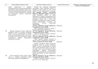 120
№ Редакція, прийнята в першому читанні Пропозиції та поправки до проекту Висновки, обґрунтування Законопроект, запропонований головним
комітетом в остаточній редакції
Рішення про дострокове припинення
повноважень члена конкурсної комісії та
визначення члена комісії на його заміну
приймає Голова Національного агентства,
таке рішення підлягає погодженню
Кабінетом Міністрів України. Визначення
члена конкурсної комісії на заміну
здійснюється у порядку, встановленому цією
частиною для визначення відповідних членів
конкурсної комісії, або з числа осіб,
визначених кандидатами на заміну у рішенні
Голови Національного агентства для
відповідного суб'єкта призначення
(номінування).
-376- Н.д. Герасимов А. В. (р.к. №196), Н.д.
Гончаренко О. О. (р.к. №338)
Відхилено
заміну здійснюється у порядку,
встановленому цією частиною для визначення
відповідних членів конкурсної комісії, або з
числа осіб, визначених кандидатами на заміну
у рішенні Голови Національного агентства
для відповідного суб'єкта призначення
(номінування).
Абзац тридцятий підпункту 6 пункту 1
розділу І законопроєкту виключити.
-377- Н.д. Власенко С. В. (р.к. №170), Н.д.
Тимошенко Ю. В. (р.к. №162)
Відхилено
Абзац 31 підпункту 6 пункту 1 Розділу І
(абз. 32 ч. 5 ст. 8) - виключити.
-378- Н.д. Герасимов А. В. (р.к. №196), Н.д.
Гончаренко О. О. (р.к. №338)
Відхилено
Абзац тридцять перший підпункту 6
пункту 1 розділу І законопроєкту виключити.
-379- Н.д. Ткаченко О. М. (р.к. №342) Відхилено
188 Рішення конкурсної комісії вважається
прийнятим, якщо на засіданні конкурсної
комісії за нього проголосували не менше
трьох членів конкурсної комісії, у тому числі
не менше одного члена конкурсної комісії,
номінованого зборами представників
громадських об'єднань.
Рішення конкурсної комісії вважається
прийнятим, якщо на засіданні конкурсної
комісії за нього проголосували не менше
трьох членів конкурсної комісії, у тому числі
не менше одного члена конкурсної комісії,
номінованого зборами представників
громадських об'єднань або член конкурсної
комісії, номінований від Ради громадського
контролю.
-380- Н.д. Власенко С. В. (р.к. №170), Н.д.
Тимошенко Ю. В. (р.к. №162)
Відхилено
189 Члени конкурсної комісії можуть брати
участь у засіданні конкурсної комісії
дистанційно в режимі відеоконференції. Абзац 32 підпункту 6 пункту 1 Розділу І
(абз. 33 ч. 5 ст. 8) - виключити.
 
