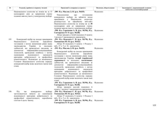 122
№ Редакція, прийнята в першому читанні Пропозиції та поправки до проекту Висновки, обґрунтування Законопроект, запропонований головним
комітетом в остаточній редакції
-389- Н.д. Маслов Д. В. (р.к. №435) Відхилено
Повідомлення про оголошення
конкурсного відбору на зайняття посад
працівників у Національне агентство
розміщується на офіційному веб-сайті
Національного агентства не пізніш як за 30
календарних днів до завершення строку
подання заяв на участь у конкурсному відборі.
-390- Н.д. Герасимов А. В. (р.к. №196), Н.д.
Гончаренко О. О. (р.к. №338)
Відхилено
Національного агентства не пізніш як за 15
календарних днів до завершення строку
подання заяв на участь у конкурсному відборі.
Абзац тридцять п’ятий підпункту 6 пункту
1 розділу І законопроєкту виключити.
-391- Н.д. Власенко С. В. (р.к. №170), Н.д.
Тимошенко Ю. В. (р.к. №162)
Відхилено
Абзац 36 підпункту 6 пункту 1 Розділу І
(абз. 37 ч. 5 ст. 8) - виключити.
-392- Н.д. Маслов Д. В. (р.к. №435) Відхилено
Конкурсний відбір на посади працівників
Національного агентства передбачає
тестування з метою визначення рівня знань
законодавства України, історії української
державності та загальних, когнітивних
здібностей, що проводиться письмово за
допомогою інформаційно-комунікаційних
технологій, проведення співбесід з метою
оцінювання відповідності кандидатів
критеріям доброчесності та професійної
компетентності. Відповідно до визначеного
Головою Національного агентства порядку
конкурсний відбір може включати також інші
етапи.
-393- Н.д. Герасимов А. В. (р.к. №196), Н.д.
Гончаренко О. О. (р.к. №338)
Відхилено
193 Конкурсний відбір на посади працівників
Національного агентства передбачає
тестування з метою визначення рівня знань
законодавства України та загальних
здібностей, що проводиться письмово за
допомогою інформаційно-комунікаційних
технологій, проведення співбесід з метою
оцінювання відповідності кандидатів
критеріям доброчесності та професійної
компетентності. Відповідно до визначеного
Головою Національного агентства порядку
конкурсний відбір може включати також інші
етапи.
Абзац тридцять шостий підпункту 6
пункту 1 розділу І законопроєкту виключити.
-394- Н.д. Власенко С. В. (р.к. №170), Н.д.
Тимошенко Ю. В. (р.к. №162)
Відхилено
Абзац 37 підпункту 6 пункту 1 Розділу І
(абз. 38 ч. 5 ст. 8) - виключити.
194 Під час конкурсного відбору
застосовуються вимоги до оцінювання
відповідності критеріям доброчесності та
професійної компетентності, передбачені
статтею 6 цього Закону. -395- Н.д. Герасимов А. В. (р.к. №196), Н.д.
Гончаренко О. О. (р.к. №338)
Відхилено
 